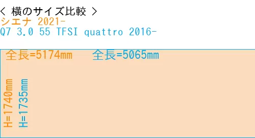#シエナ 2021- + Q7 3.0 55 TFSI quattro 2016-